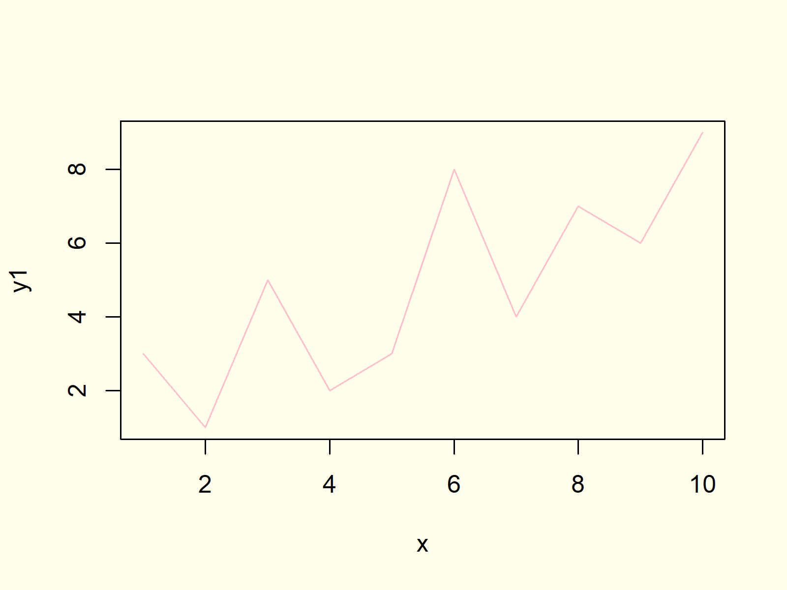 Plot Line in R (8 Examples) | Draw Line Graph & Chart in RStudio (3) Plot Line in R (8 Examples) | Draw Line Graph & Chart in RStudio (3)