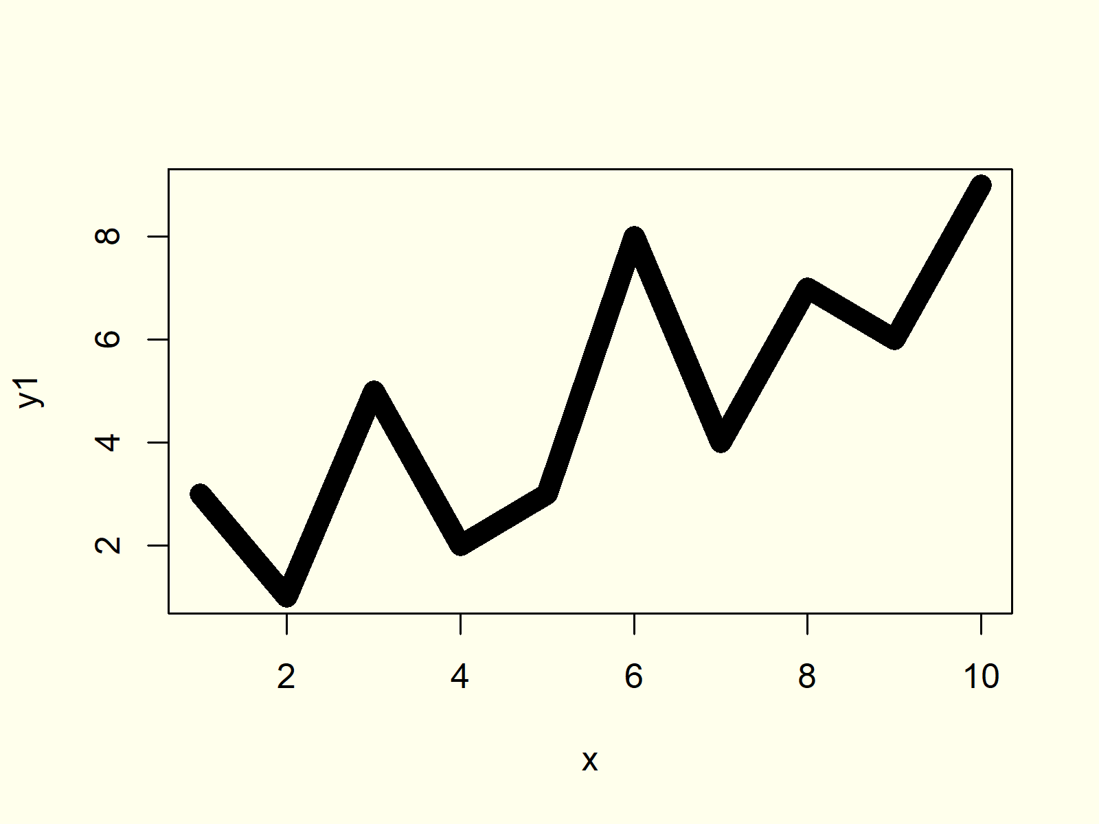 Plot Line in R (8 Examples) | Draw Line Graph & Chart in RStudio (4) Plot Line in R (8 Examples) | Draw Line Graph & Chart in RStudio (4)