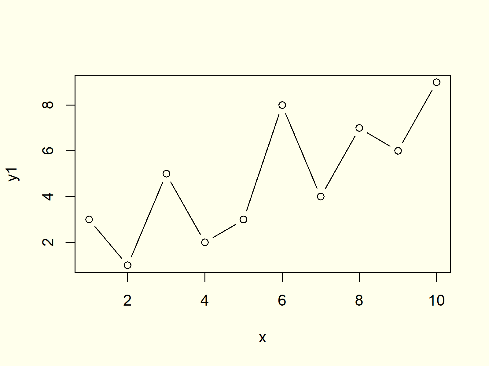 Plot Line in R (8 Examples) | Draw Line Graph & Chart in RStudio (5) Plot Line in R (8 Examples) | Draw Line Graph & Chart in RStudio (5)