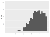 Create Ggplot2 Histogram In R 7 Examples Geom Histogram Function