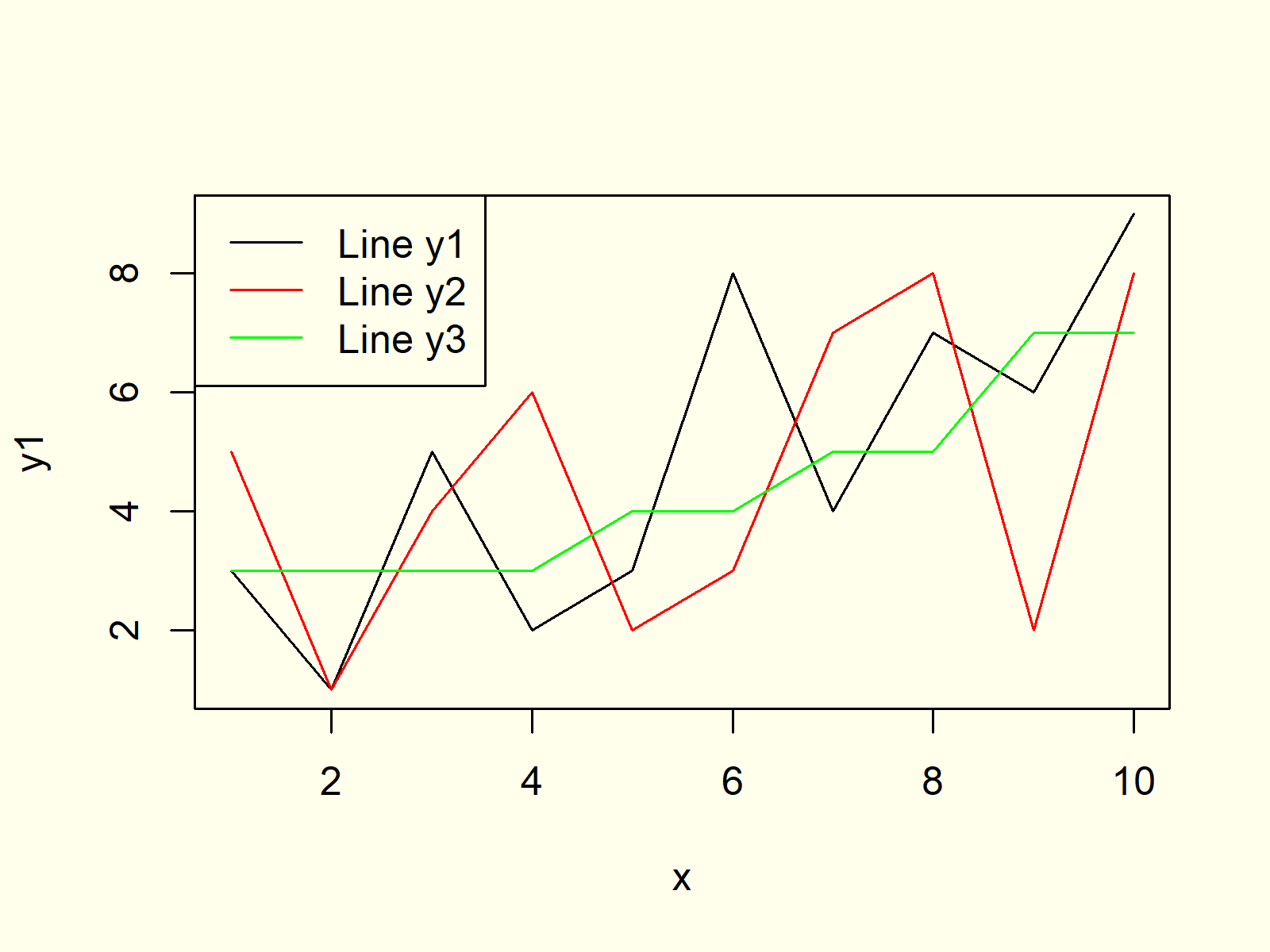 Plot Line in R (8 Examples) | Draw Line Graph & Chart in RStudio (6) Plot Line in R (8 Examples) | Draw Line Graph & Chart in RStudio (6)