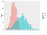 Create Ggplot2 Histogram In R 7 Examples Geom Histogram Function
