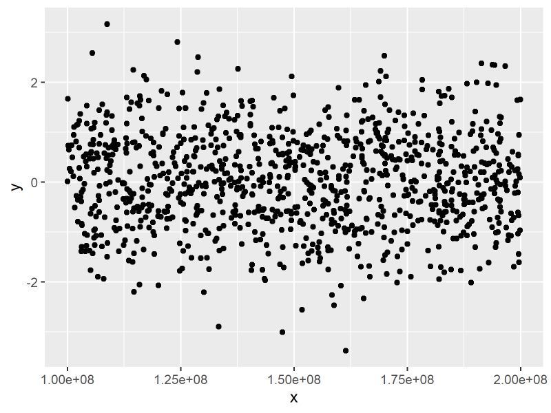 Plot Labels With Ggplot2 - Classic High Resolution Vintage Photos | Free Download