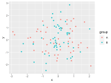 Remove Legend Title From Ggplot2 Plot In R Example Delete Heading