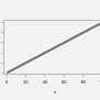 Change Spacing Of Axis Tick Marks In Base R Plot (Example) | Set Interval