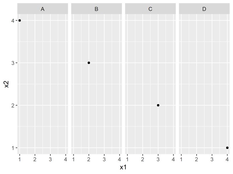 Ggplot2 Reorder The X Axis With Two Possible Options In A Facet In R - Professional Sunset Wallpaper - Full HD