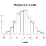 Density Histogram