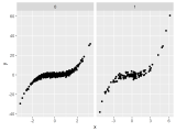 Scale X Axis Ggplot At Phoebe Hercus Blog