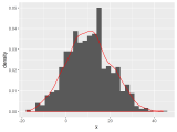 Ggplot Histograms Orangenery