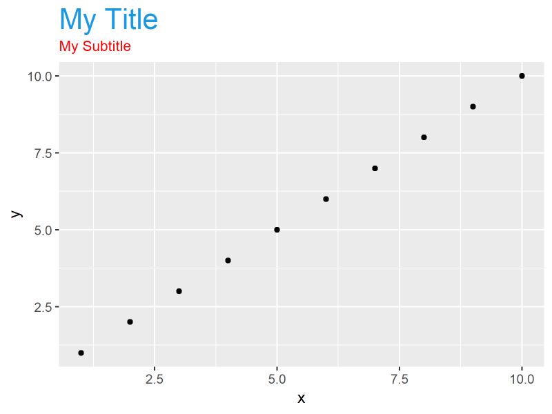 Multiple Levelplots With Title And Subtitle In R R Bloggers - High Resolution Minimal Textures for Desktop