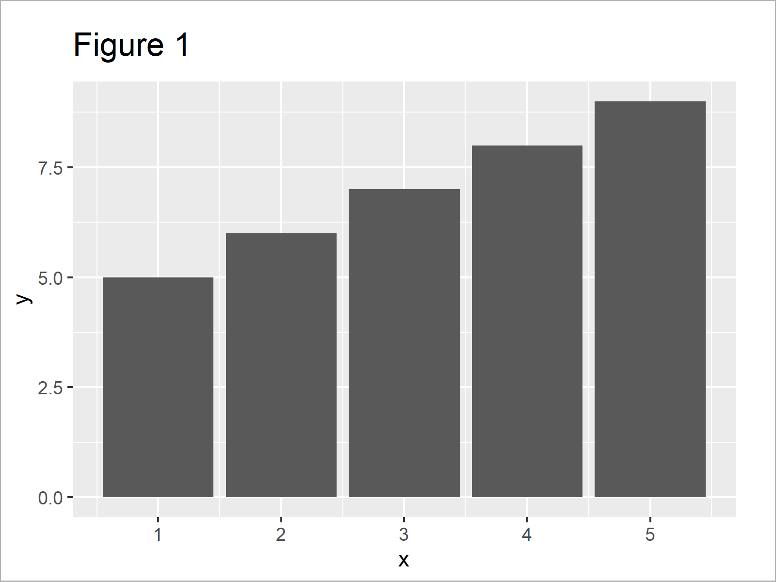 White chart png and white chart transparent for download. R Ggplot2 Plot With Transparent Background 2 Examples Graph Opacity