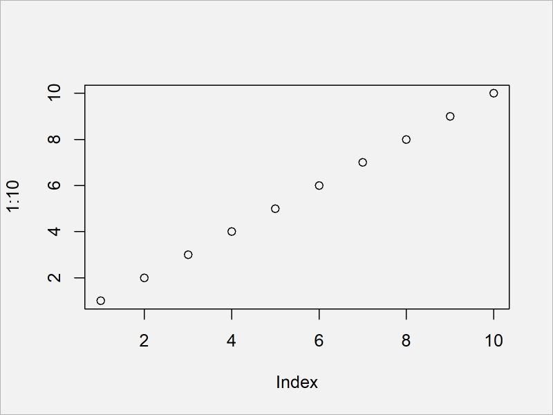 R Reduce White Space Between Title And Plot When Adding Marginal Plot - Premium Abstract Design Gallery - HD