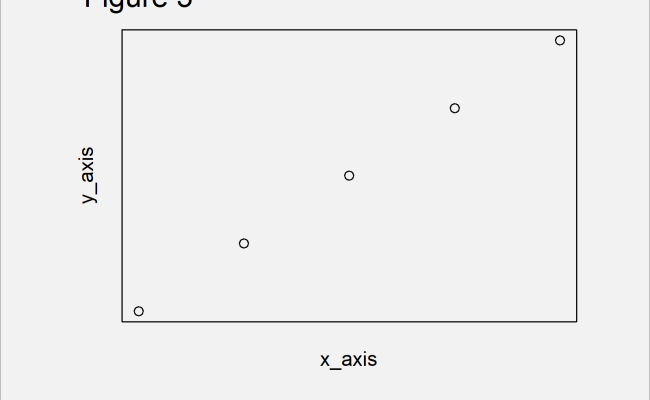 Move Axis Label Text Closer To Plot In Base R | How To Decrease Space