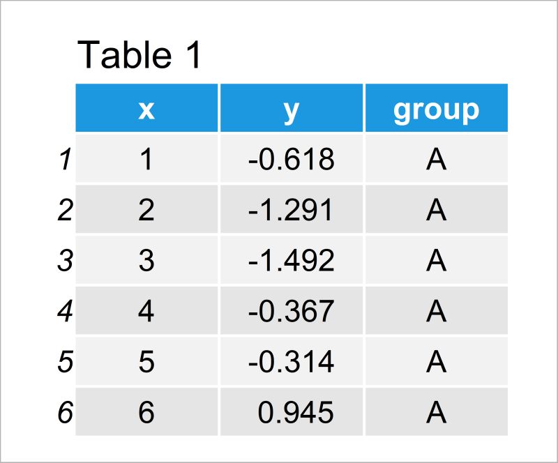 1469 Add Labels At End Of Lines In Ggplot2 Line Plot R Example Draw Text To Graph - Incredible Full HD Sunset Designs | Free Download