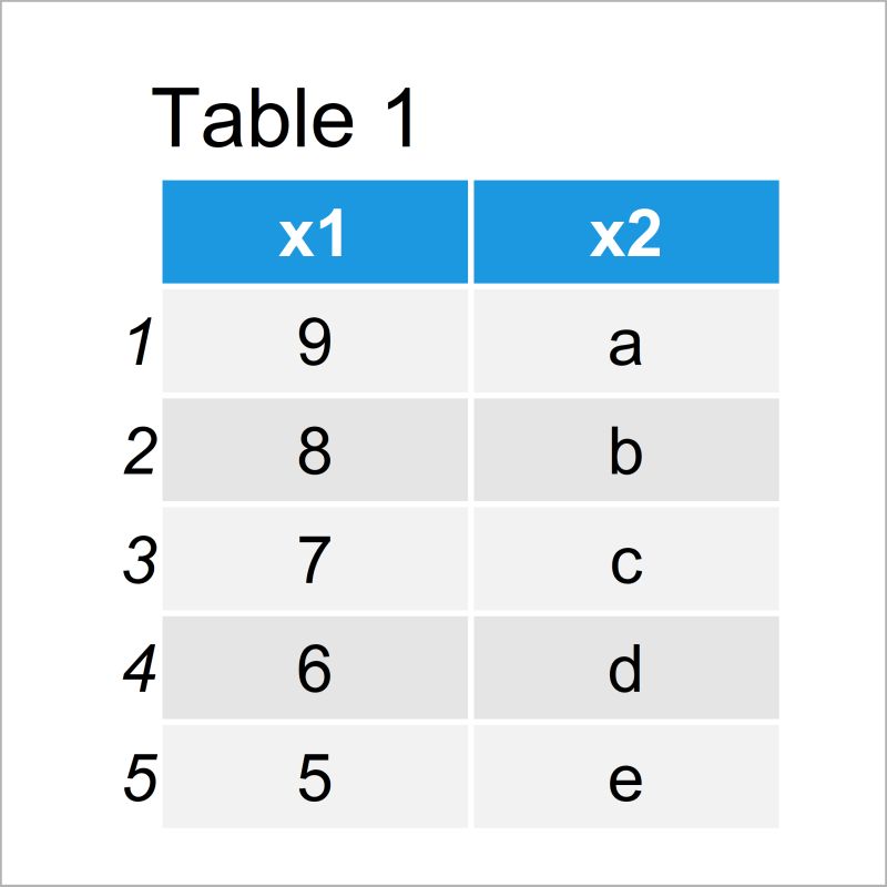 Index Element Of List In R Example Extract Subset Items By - Dark Picture Collection - Retina Quality