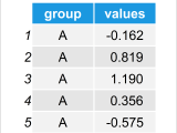 Reorder Boxplot In Base R Ggplot2 2 Examples Change Ordering