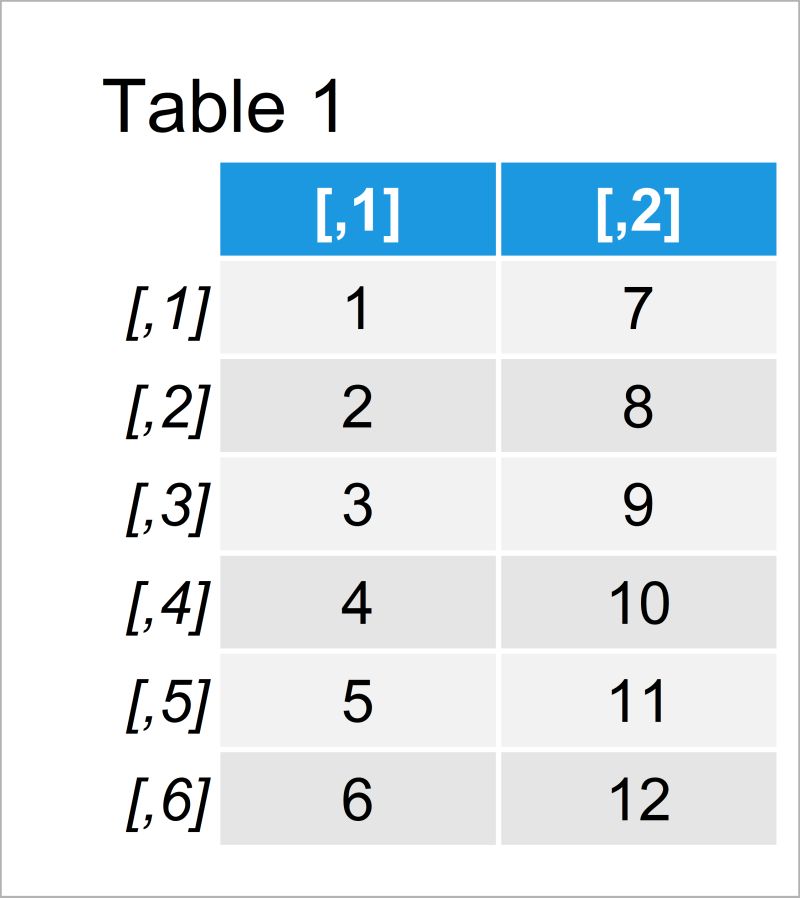 Matrices In R Tutorial 7 Adding And Removing Rows And Columns - Abstract Image Collection - Full HD Quality