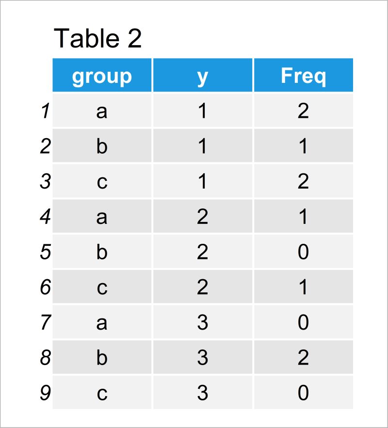 Add Table To Ggplot2 Plot In R Example Draw Data Within Plotting Area - Modern Ultra HD Landscape Arts | Free Download