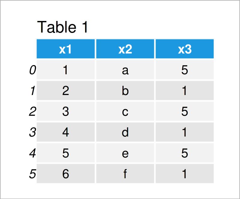 Python Pandas Dataframes Dropping Entire Rows If One Entry Is Unwanted - Abstract Illustration Collection - HD Quality