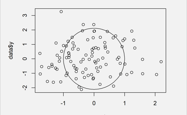 Circle Around Dimension At Debra Schaper Blog