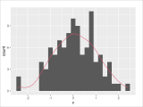 Ggplot Histograms Orangenery