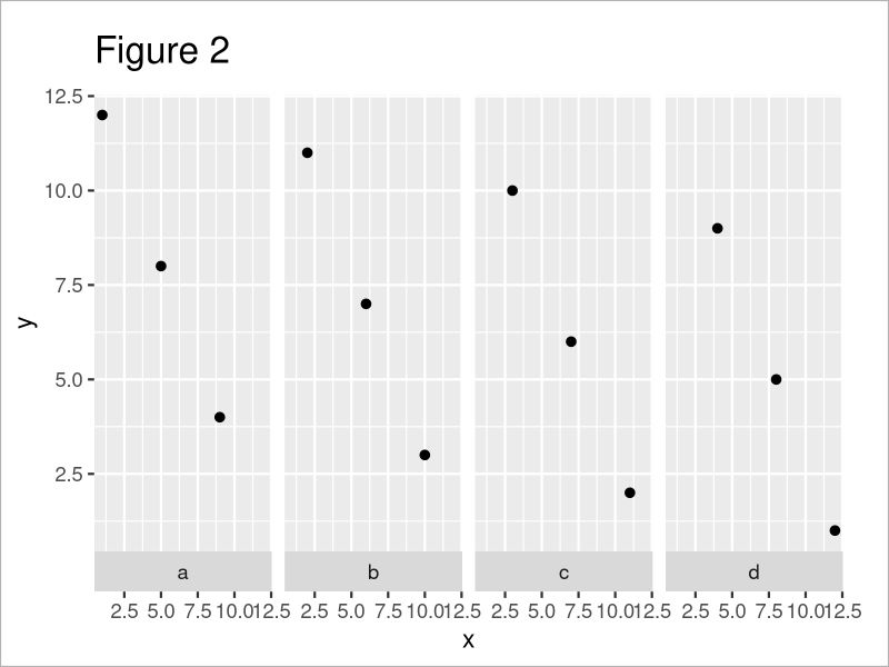 R How To Modify Facet Plot Labels Of Ggplot2 Graph Example Code - Desktop Nature Designs for Desktop
