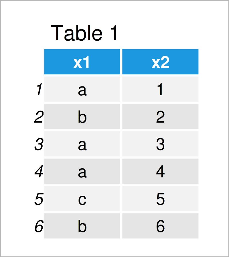 R Find Duplicate Rows In A Matrix And Add Up One Column For The Duplicate Rows Stack Overflow - Premium Abstract Background - Retina