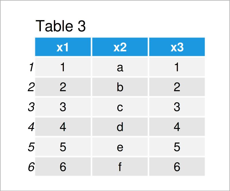 Create Duplicate Of Column In R 2 Examples Replicate Variable In Data - Best Landscape Pictures in Full HD