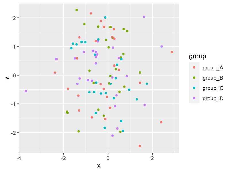 R Adding Rectangular Border Around Plot And Legend In Ggplot2 Stack - Creative Ocean Image - High Resolution