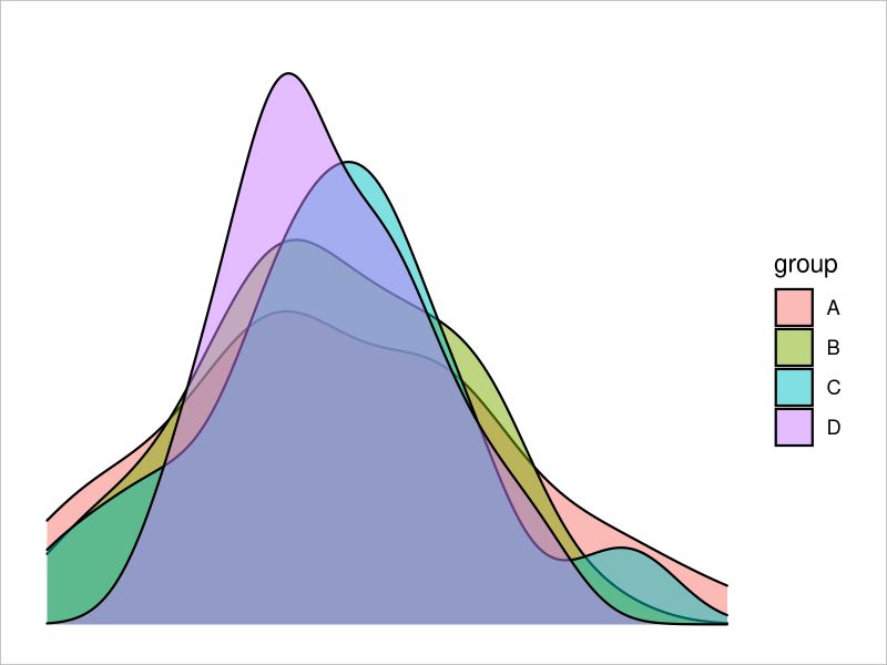 Theme Void Ggplot2 Theme In R 6 Examples Blank Theme For Graphic - Best Mountain Patterns in HD