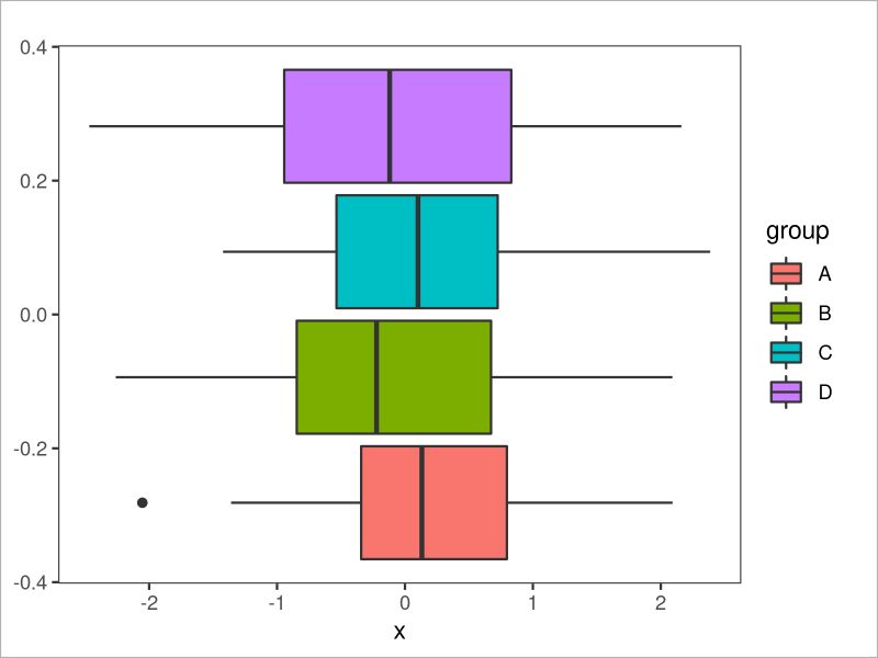 Theme Test Ggplot2 Theme In R 6 Examples Line Plot Density Barchart - High Resolution Mountain Designs for Desktop