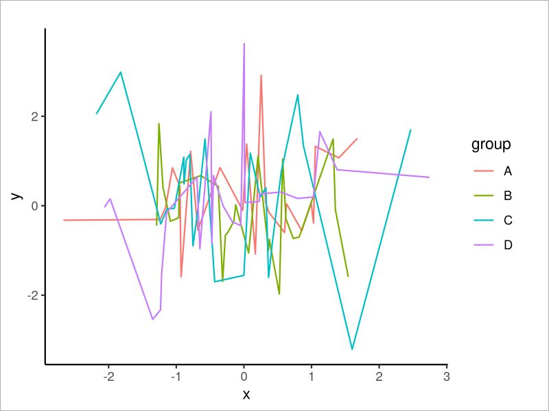 Theme Classic Ggplot2 Theme In R 6 Examples Classical Style Design - Premium Nature Wallpaper Gallery - Ultra HD