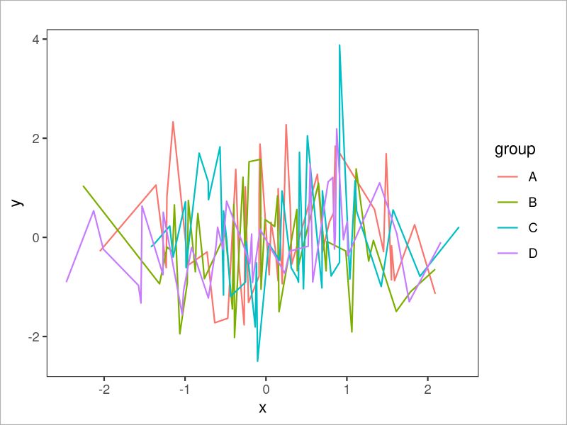 Theme Test Ggplot2 Theme In R 6 Examples Line Plot Density Barchart - Ultra HD High Resolution Vintage Backgrounds | Free Download