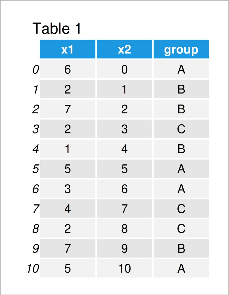 Calculate Median In Python 5 Examples List Dataframe Column Row - Classic City Picture - Mobile