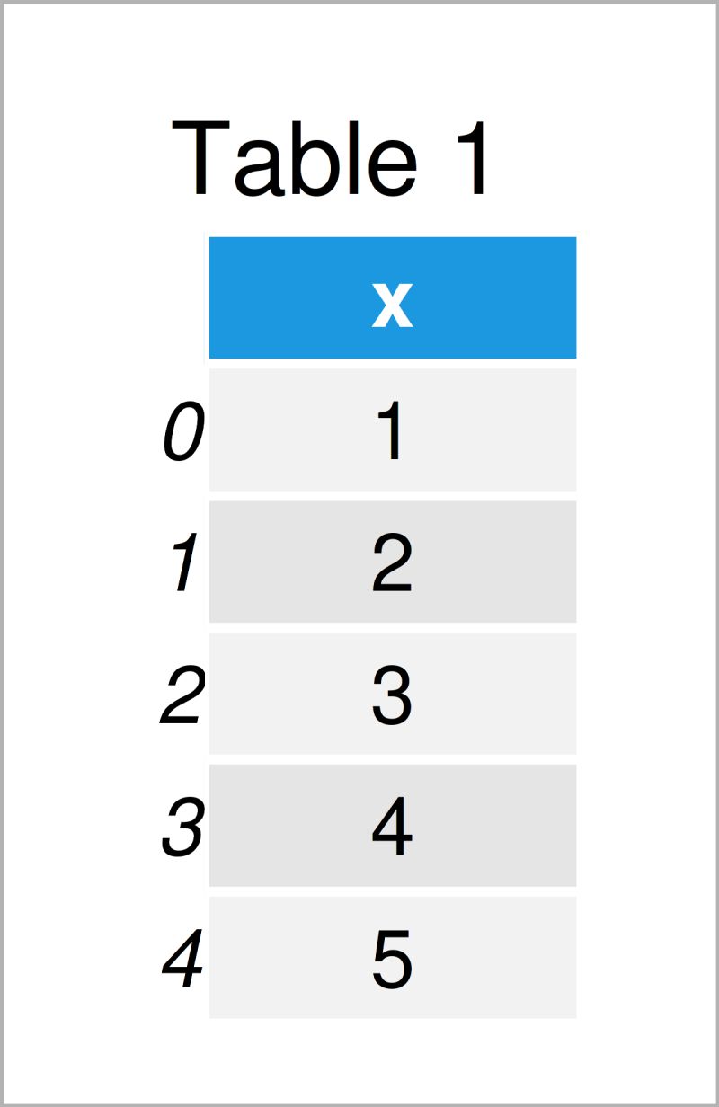 Python Get Pandas Dataframe Column As List How To Convert Variable - Best Ocean Designs in HD