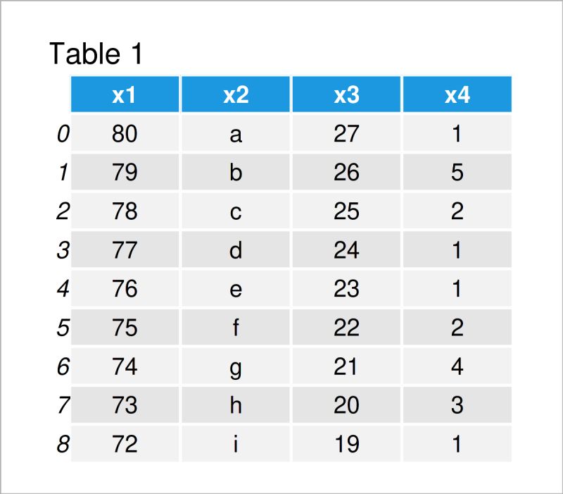 Get Specific Element From Pandas Dataframe In Python 2 Examples Select Cell Value Column - Best Ocean Illustrations in Retina