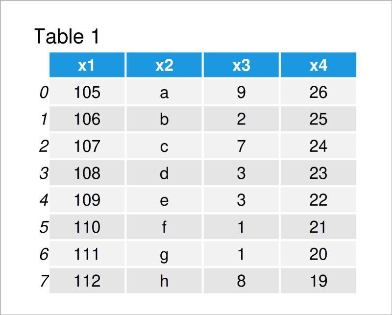 Python Csv Print Values Of Csv If Column 1 And Column 2 Have A - Best Geometric Images in Mobile