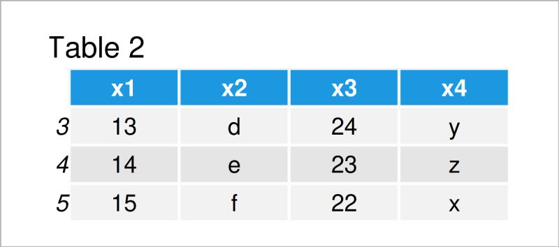 Python Moving Rows Of Data Within Pandas Dataframe To End Of Last - Retina Abstract Photos for Desktop