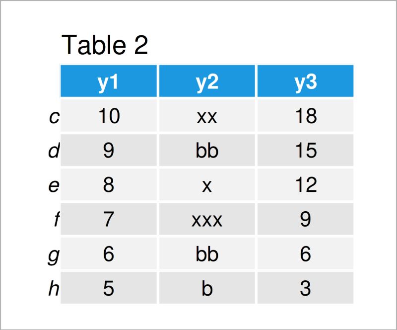 Python Merge 2 Data Frame Based On Values On Dataframe 1 And Index - Ultra HD Dark Arts for Desktop