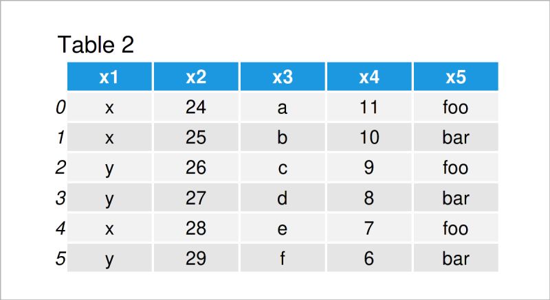 How Using Python Pandas For Loop I Can Get Result Table Like This - Space Designs - Perfect 8K Collection