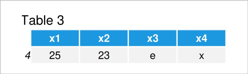 Access Index Of Last Element In Pandas Dataframe In Python Example - Premium Mountain Background Gallery - Ultra HD