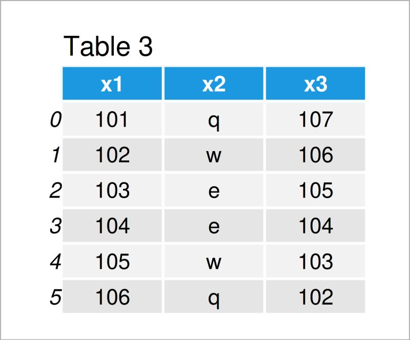 Solved Python Reading Multiple Csv Files In Different Chegg Com - Minimal Arts - Artistic HD Collection