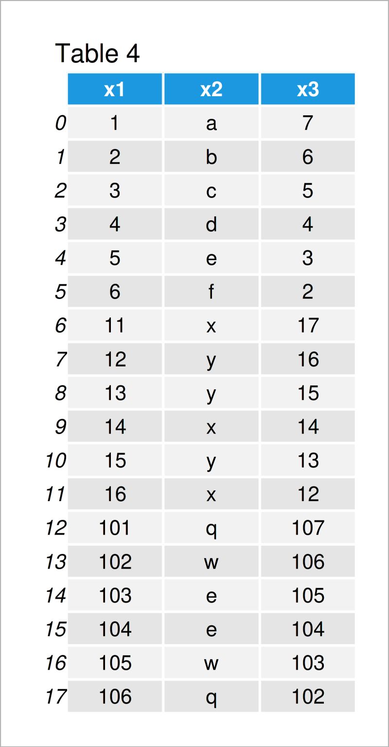 How To Read Multiple Columns From Csv File In Python Aihints - Premium City Background Gallery - Desktop