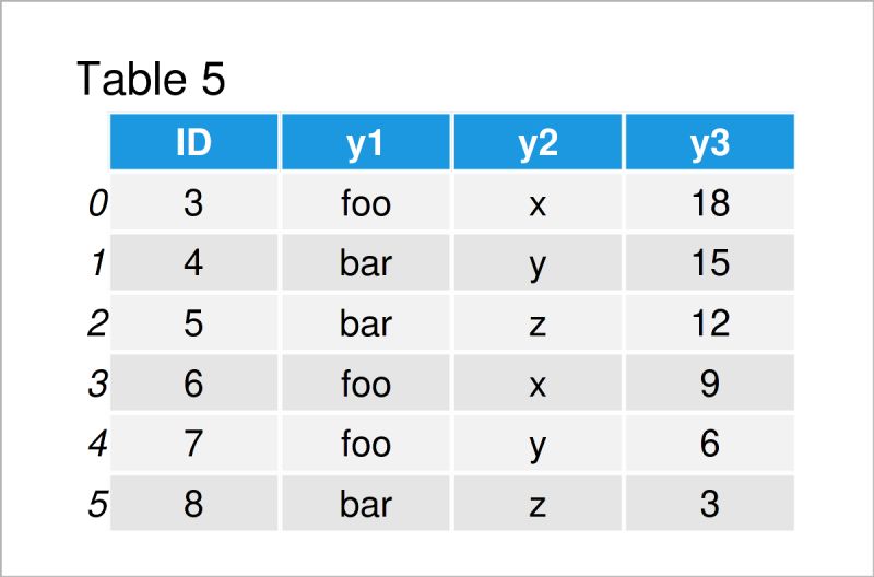 Rbind Cbind Pandas Dataframe In Python 3 Examples Row Column - 4K City Patterns for Desktop