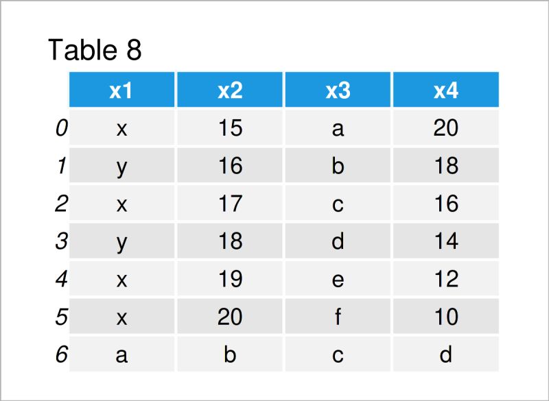 Mapping Pandas Values To Another Dataframe Using Conditions And Variables Python Pandas - Colorful Design Collection - HD Quality