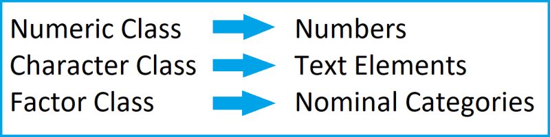 Classes In R Programming Definition Examples Lesson Study Com - Premium Nature Design Gallery - Retina