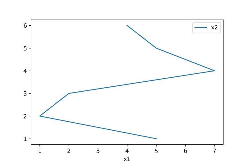Python Interpretation Of Plotted Lines From Pandas Possible - Best Mountain Wallpapers in Ultra HD