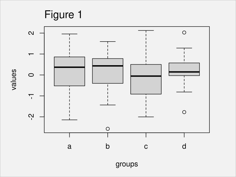 Set Y Axis Limits Of Ggplot2 Boxplot In R Example Code - Download Amazing Mountain Design | High Resolution