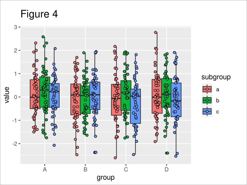 R Ggplot Boxplot By Group 336286r Ggplot Boxplot Aes Group