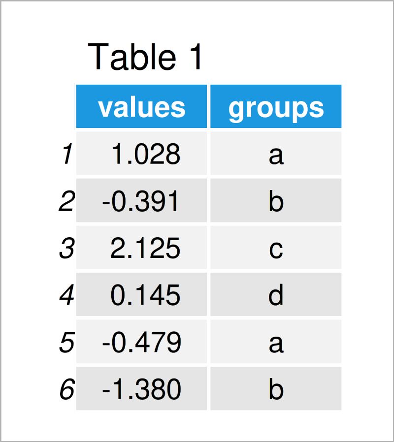 Set Y Axis Limits Of Ggplot2 Boxplot In R Example Code - Best Minimal Pictures in Mobile